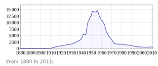 Illustration for article titled So... the popularity graph for the name "Bruce" looks just like Batman